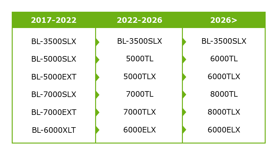 QuickJack Timeline